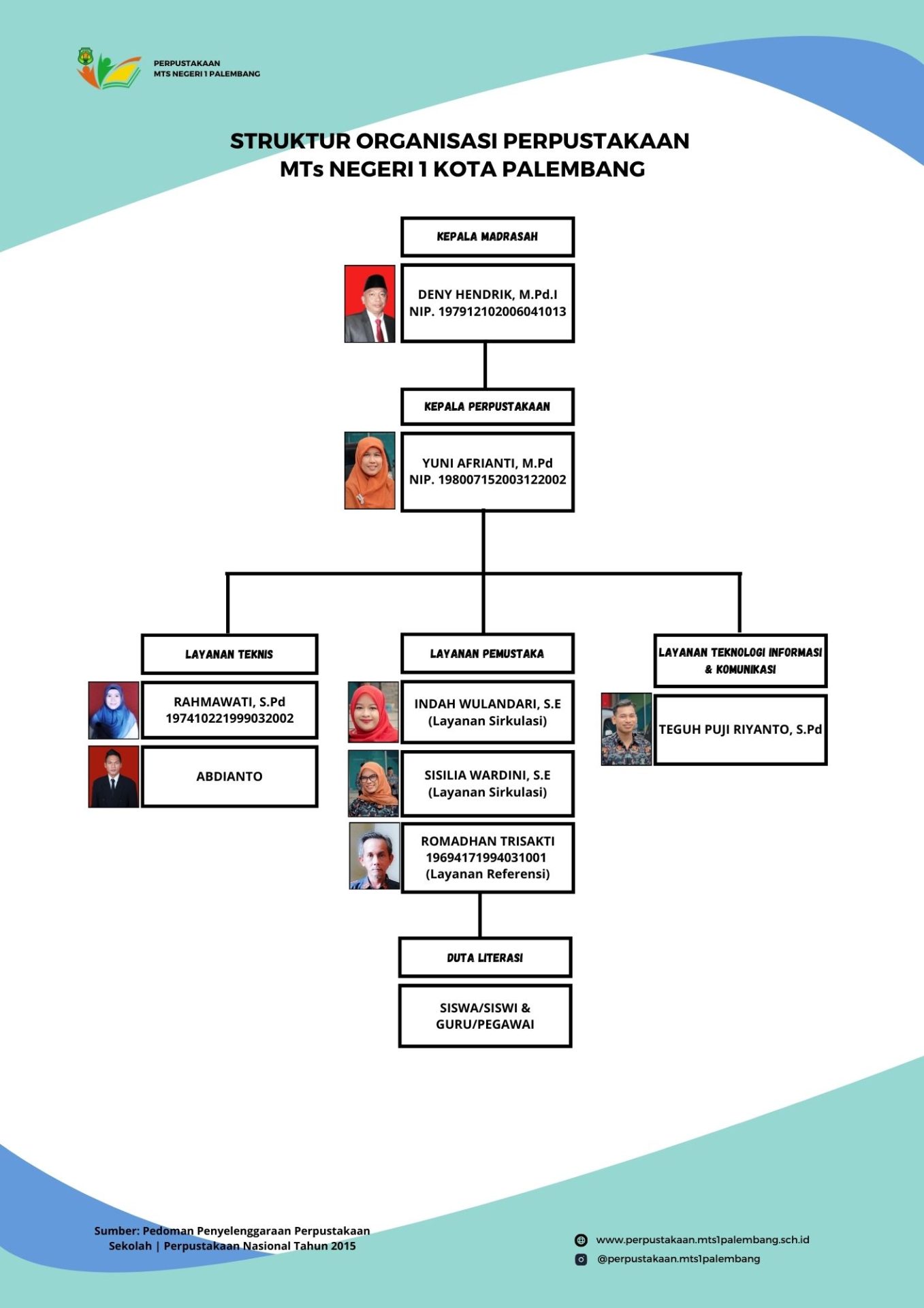 Struktur Organisasi Perpustakaan
